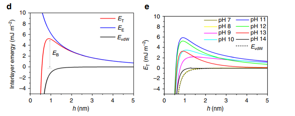 nanoparticles aggregate