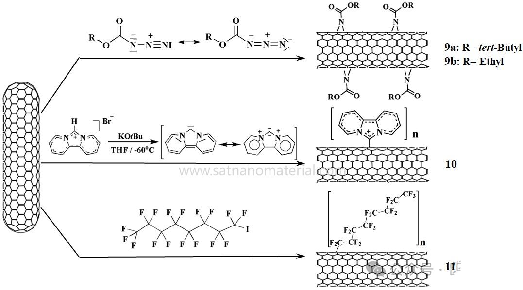carbon nanotube powder