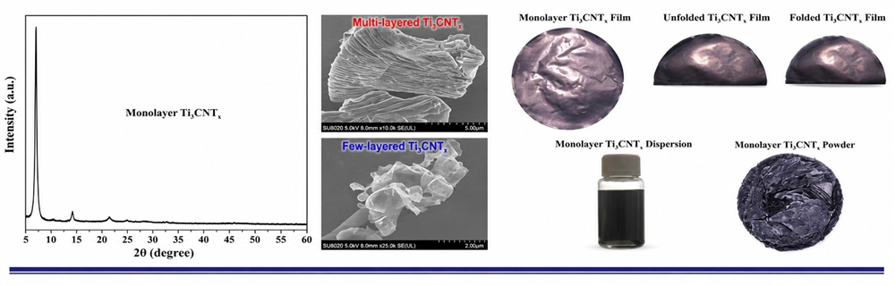 Ti3CNTx MXene powder