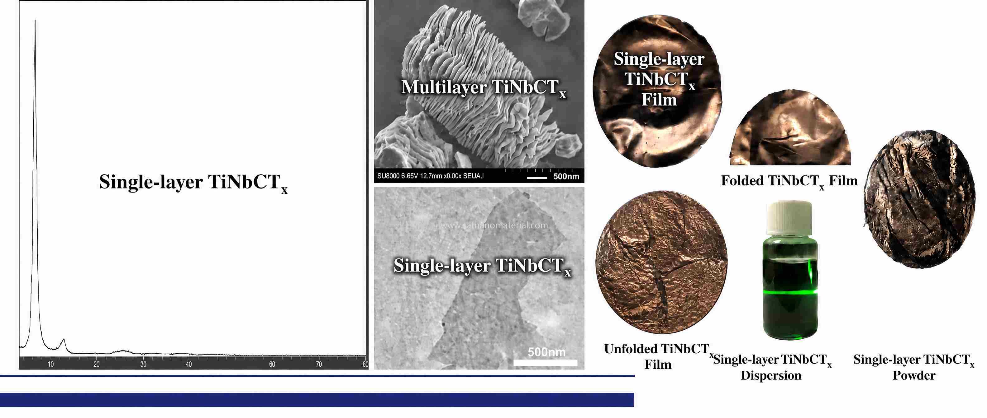 Multilayer Titanium Niobium Carbide TiNbCTx MXene powder
